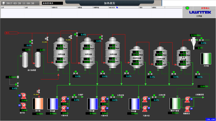 DCS監(jiān)控畫(huà)面